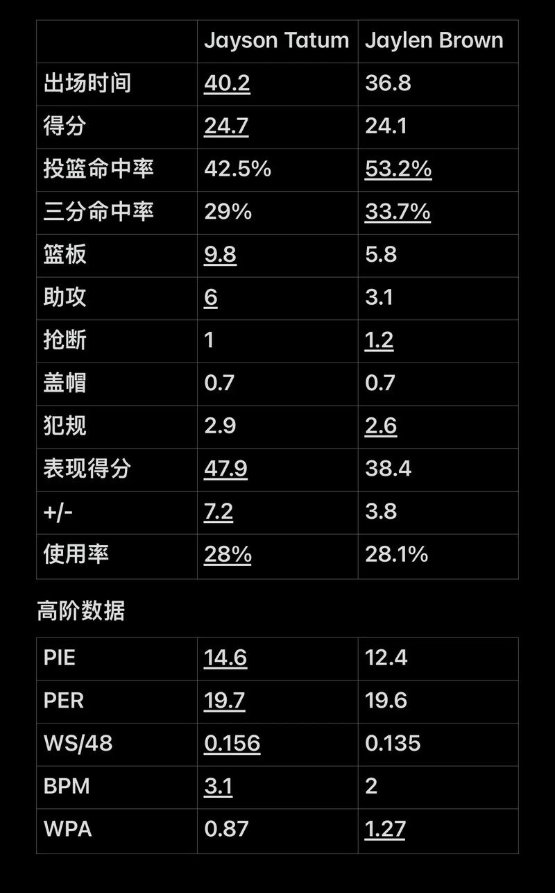 驱动胜率